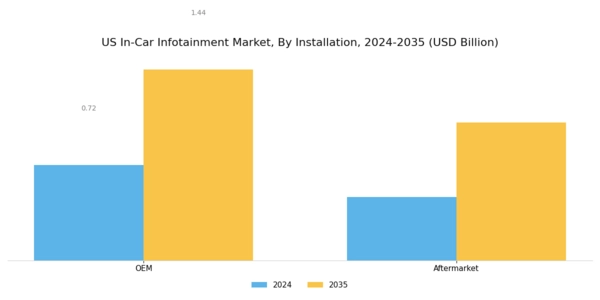 US In-Car infotainment Market Segment Image 2