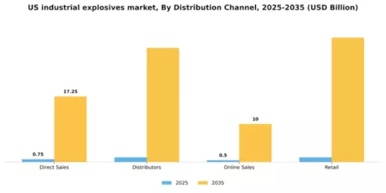 US Industrial Explosives Market Segment Image 1