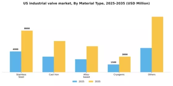 US Industrial Valve Market Segment Image 1
