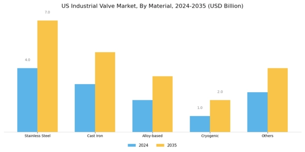 US Industrial Valve Market Segment Image 1