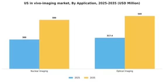 US In Vivo Imaging Market Segment Image 0