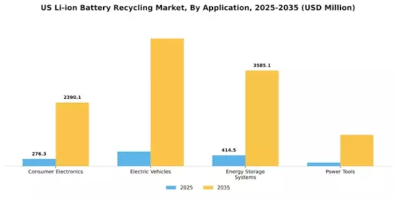 US Li-ion battery recycling Market Segment Image 0