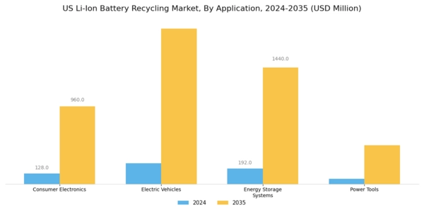 US Li-ion battery recycling Market Segment Image 0
