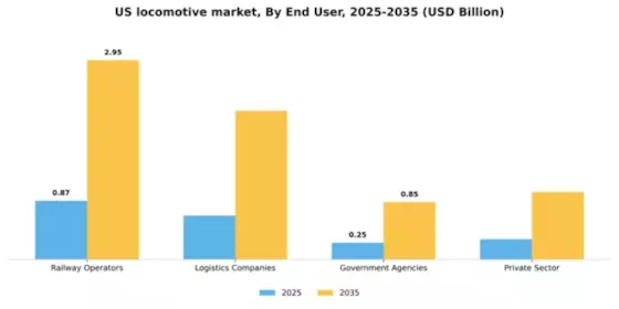 US Locomotive Market Segment Image 1