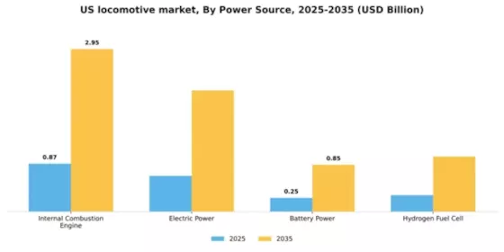 US Locomotive Market Segment Image 2