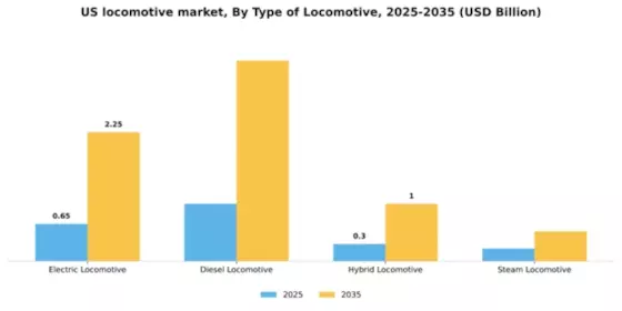 US Locomotive Market Segment Image 4