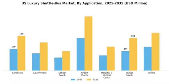 US Luxury Shuttle Bus Market Segment Image 0