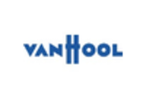 US Luxury Shuttle Bus Market key player