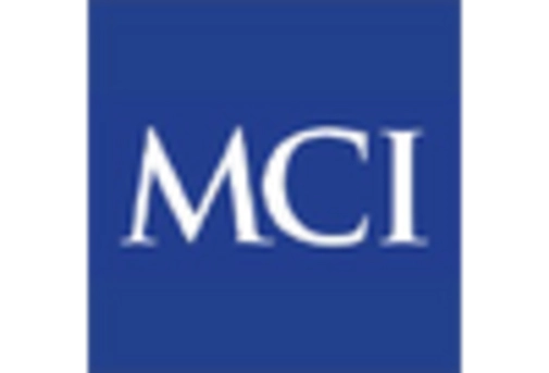 US Luxury Shuttle Bus Market key player