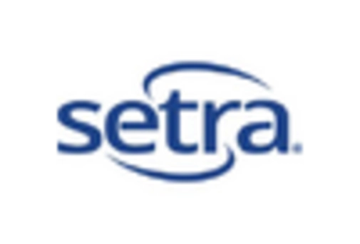 US Luxury Shuttle Bus Market key player