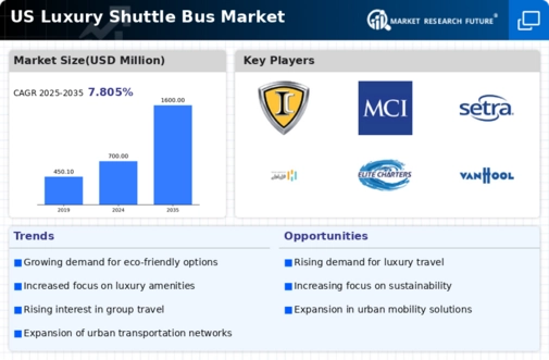 US Luxury Shuttle Bus Market Infographic