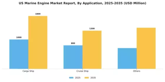 US Marine Engine Market Segment Image 0