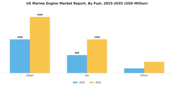 US Marine Engine Market Segment Image 1