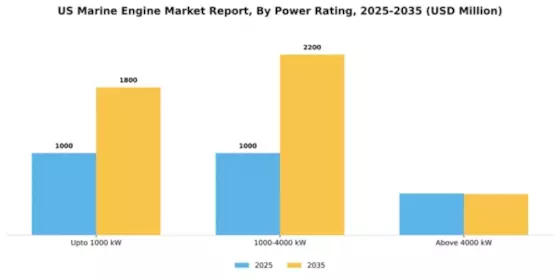 US Marine Engine Market Segment Image 2