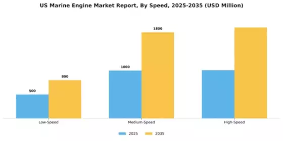 US Marine Engine Market Segment Image 3