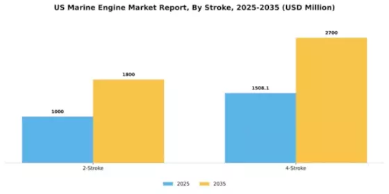 US Marine Engine Market Segment Image 4