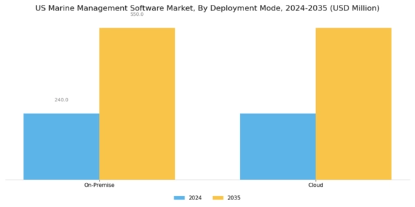 US Marine Management Software Market Segment Image 1