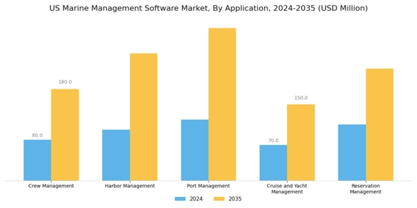 US Marine Management Software Market Segment Image 4