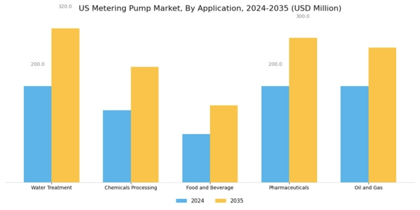 US Metering Pump Market Segment Image 0