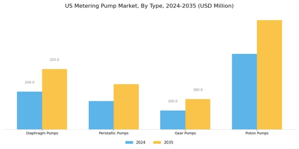 US Metering Pump Market Segment Image 1