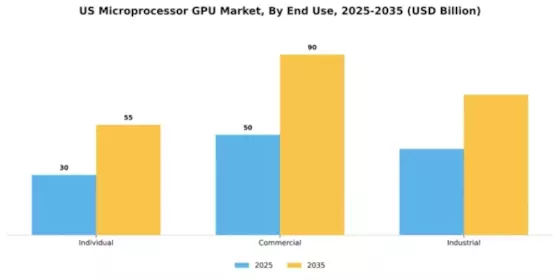 US Microprocessor GPU Market Segment Image 1