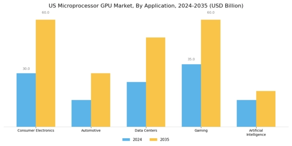 US Microprocessor GPU Market Segment Image 0