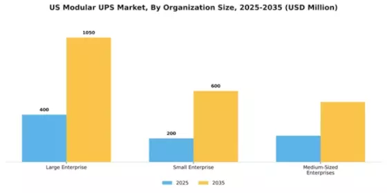 US Modular UPS Market Segment Image 1