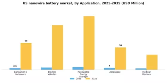 US Nanowire Battery Market Segment Image 0