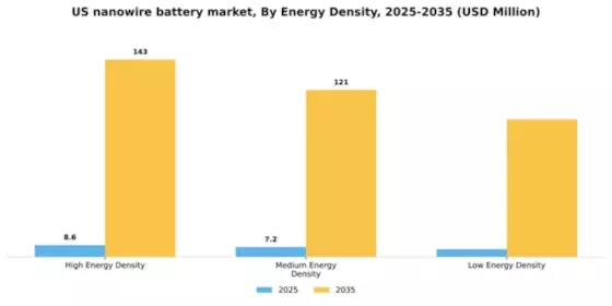 US Nanowire Battery Market Segment Image 2