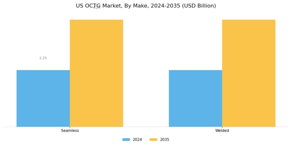 US OCTG Market Segment Image 2