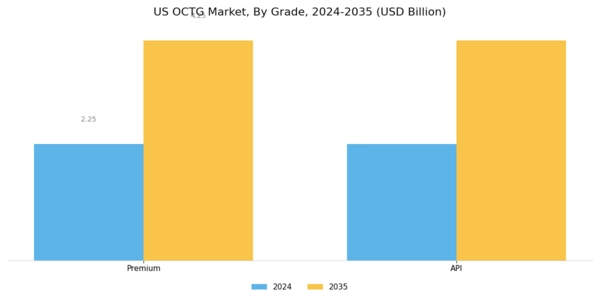 US OCTG Market Segment Image 3