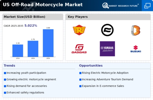 US Off-Road Motorcycle Market Infographic