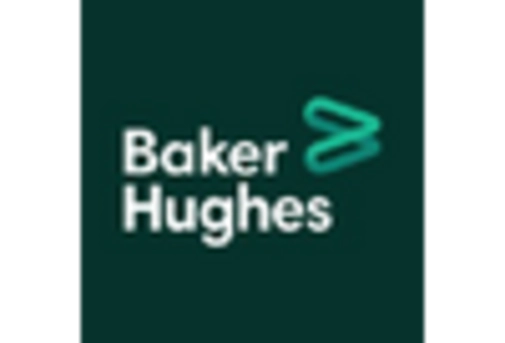 US Oil & Gas Engineering Services Market key player