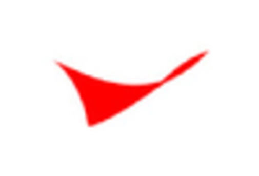 US Oil & Gas Engineering Services Market key player