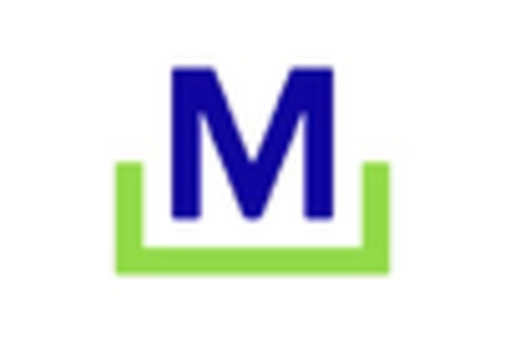 US Oil & Gas Engineering Services Market key player