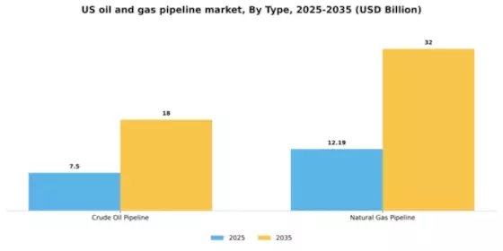 US Oil & Gas Pipeline Market Segment Image 2