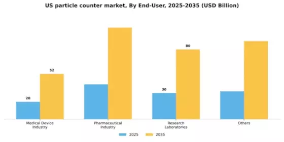 US Particle Counter Market Segment Image 0