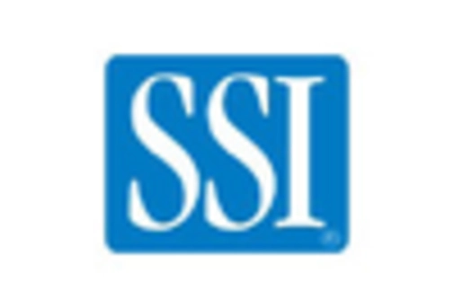 US Patient Access Solutions Market key player