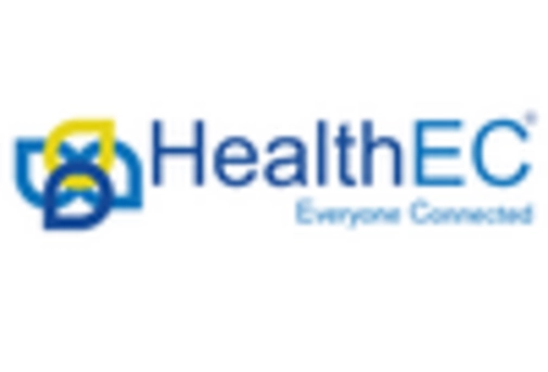 US Patient Access Solutions Market key player