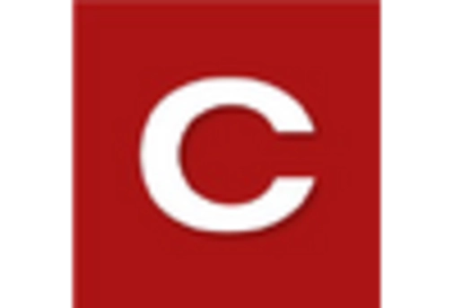 US Patient Access Solutions Market key player