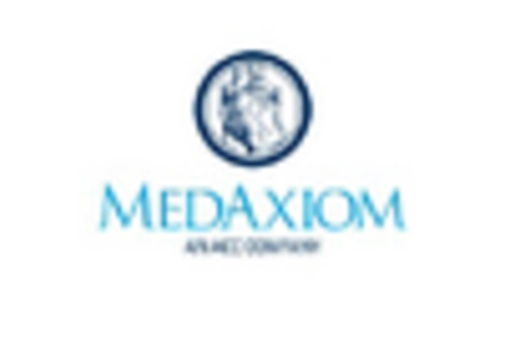 US Patient Access Solutions Market key player