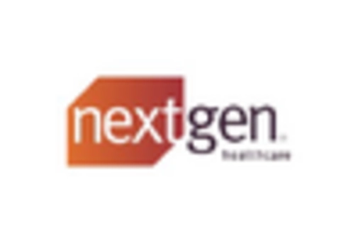 US Patient Access Solutions Market key player