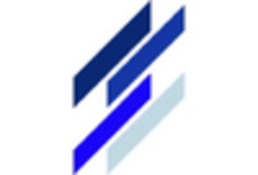 US Patient Access Solutions Market key player