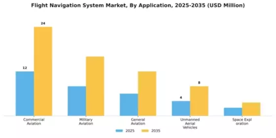 Flight Navigation System Market Segment Image 0