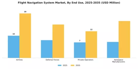 Flight Navigation System Market Segment Image 1