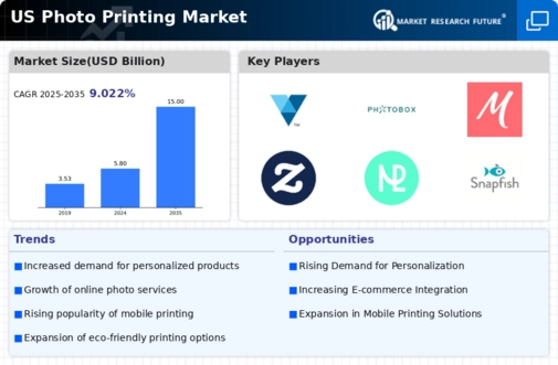 US Photo Printing Market Infographic