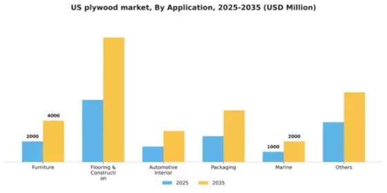 US Plywood Market Segment Image 0
