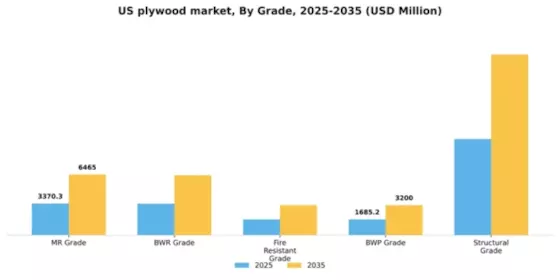 US Plywood Market Segment Image 1