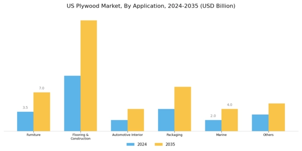 US Plywood Market Segment Image 2