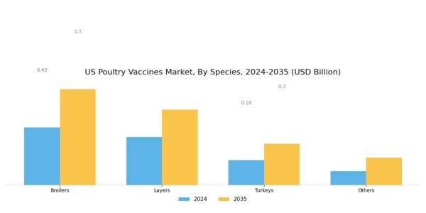 US Poultry Vaccines Market Segment Image 1